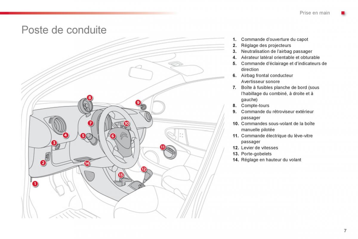 Citroen C1 I 1 manuel du proprietaire / page 9