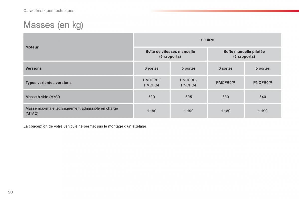 Citroen C1 I 1 manuel du proprietaire / page 92