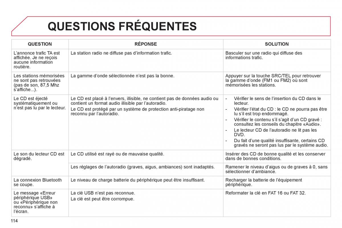 Citroen C1 I 1 manuel du proprietaire / page 116