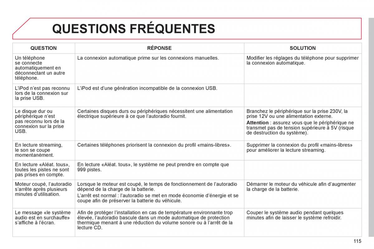 Citroen C1 I 1 manuel du proprietaire / page 117