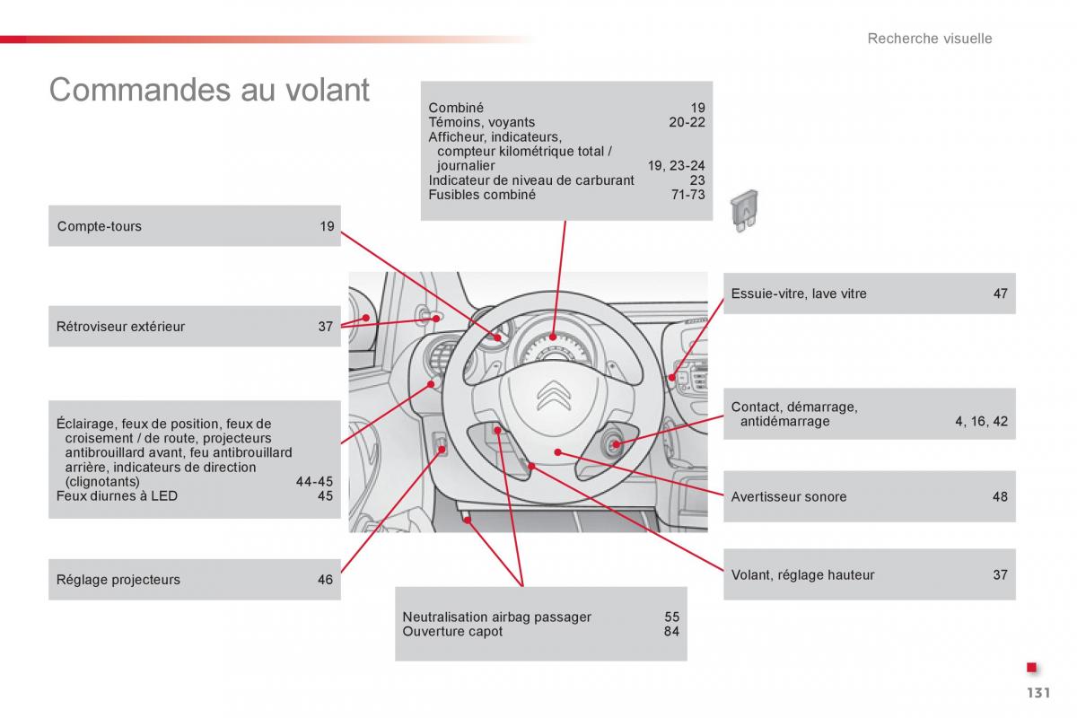 Citroen C1 I 1 manuel du proprietaire / page 133