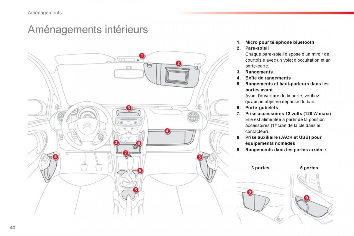 Citroen C1 I 1 manuel du proprietaire / page 42