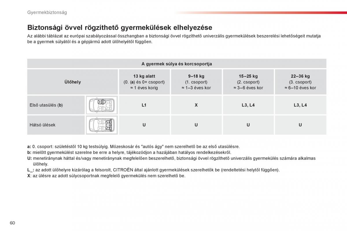 Citroen C1 I 1 Kezelesi utmutato / page 62