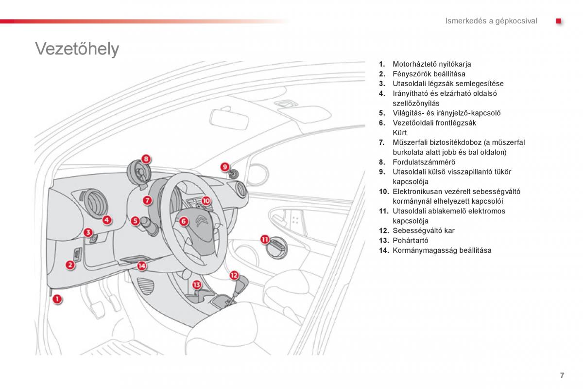 Citroen C1 I 1 Kezelesi utmutato / page 9