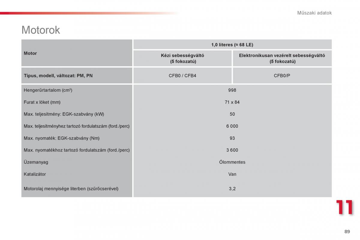 Citroen C1 I 1 Kezelesi utmutato / page 91