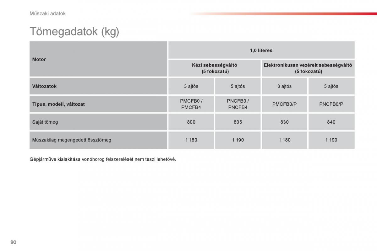 Citroen C1 I 1 Kezelesi utmutato / page 92