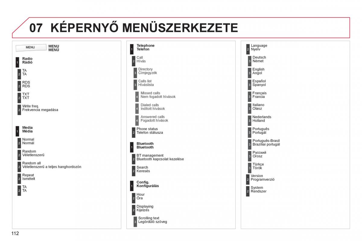 Citroen C1 I 1 Kezelesi utmutato / page 114