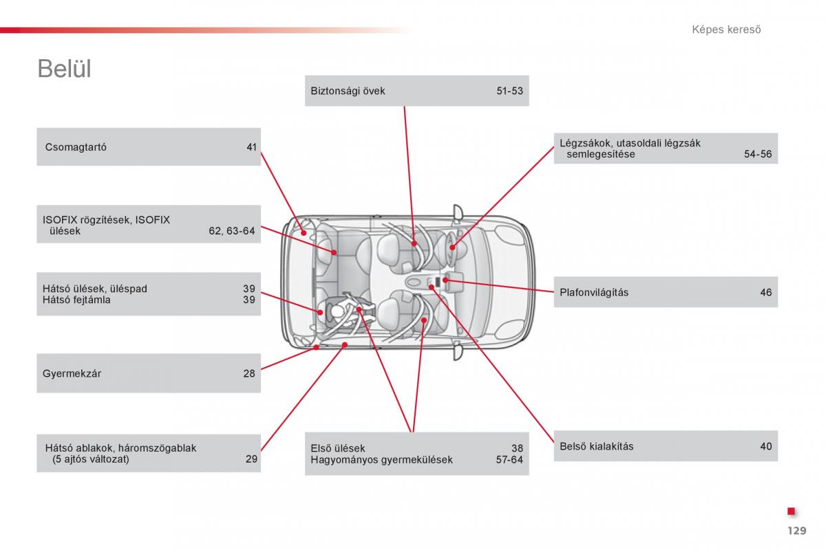 Citroen C1 I 1 Kezelesi utmutato / page 131