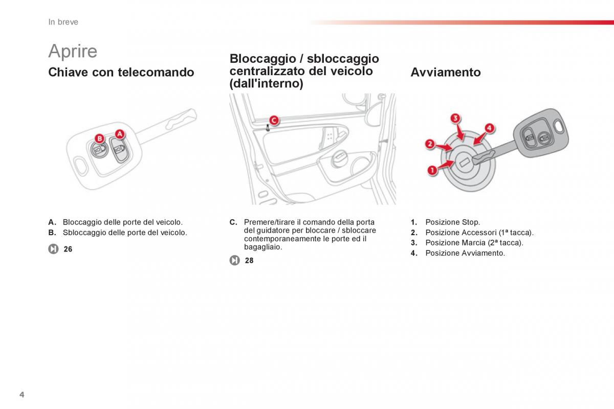 Citroen C1 I 1 manuale del proprietario / page 6