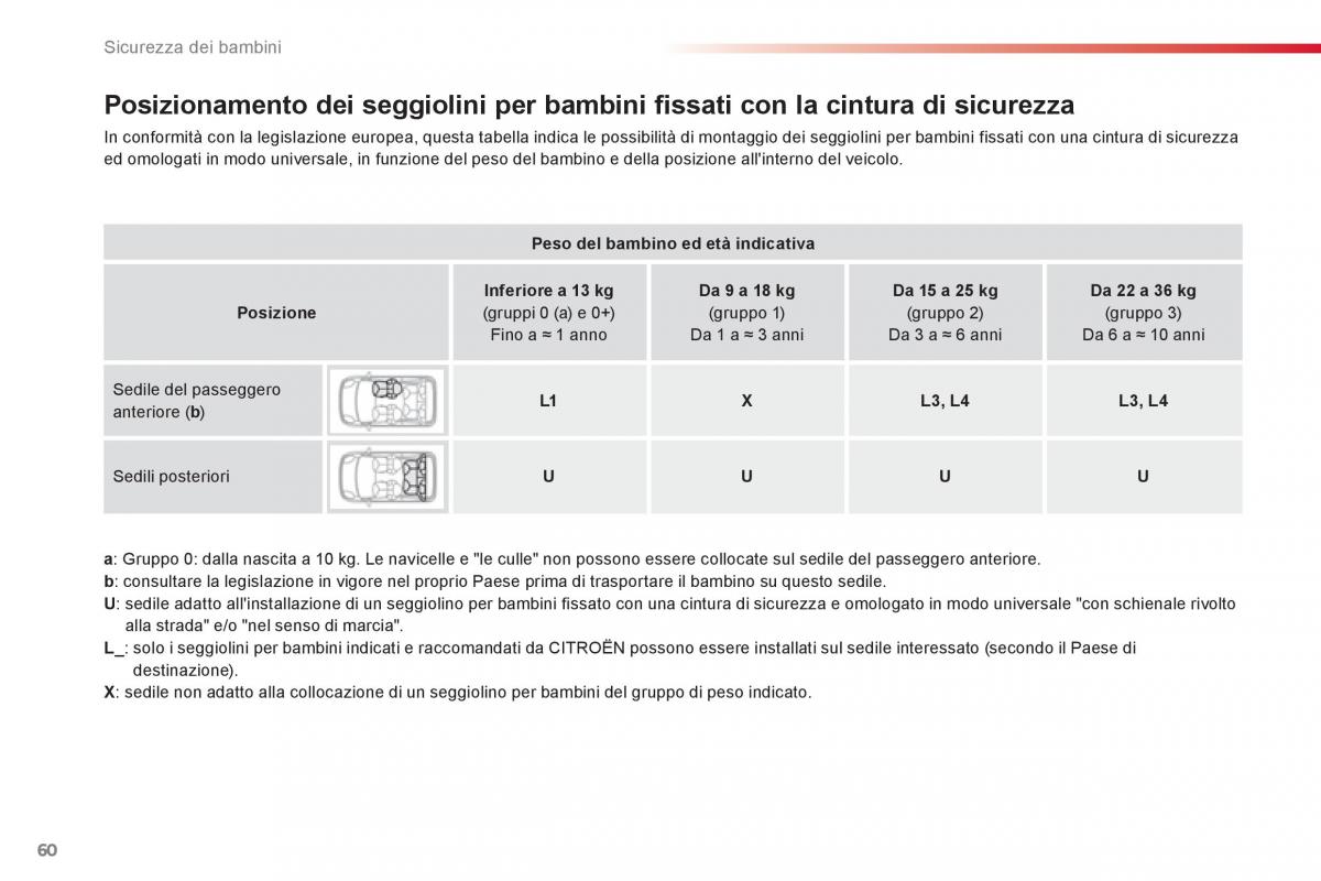 Citroen C1 I 1 manuale del proprietario / page 62