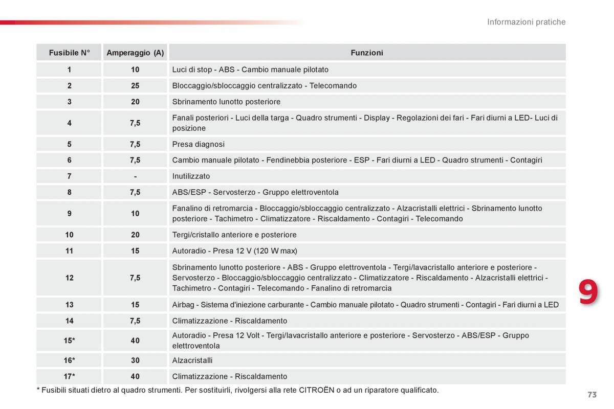 Citroen C1 I 1 manuale del proprietario / page 75