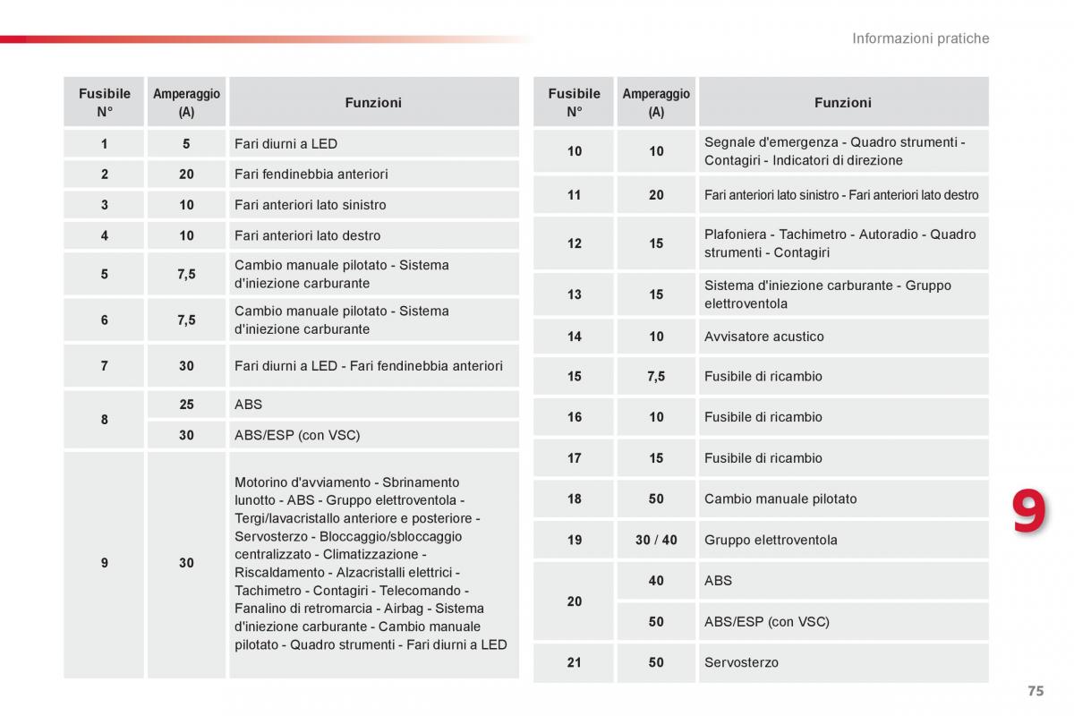 Citroen C1 I 1 manuale del proprietario / page 77