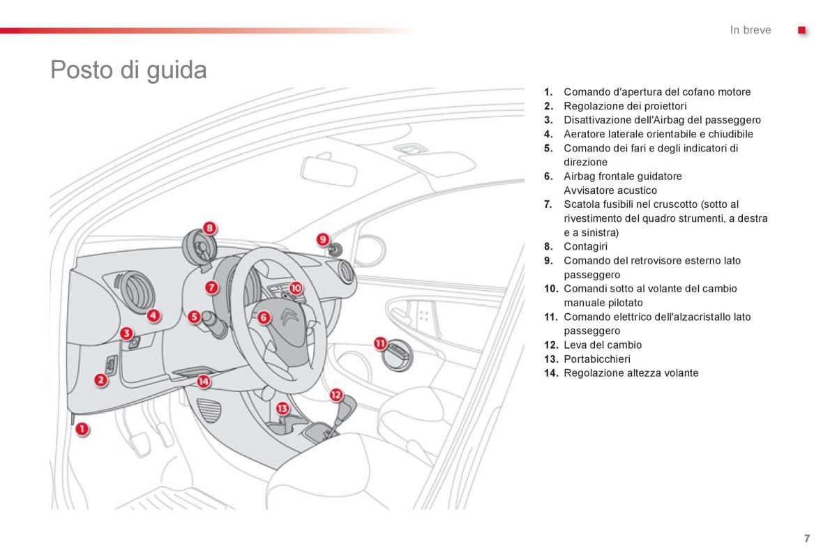 Citroen C1 I 1 manuale del proprietario / page 9