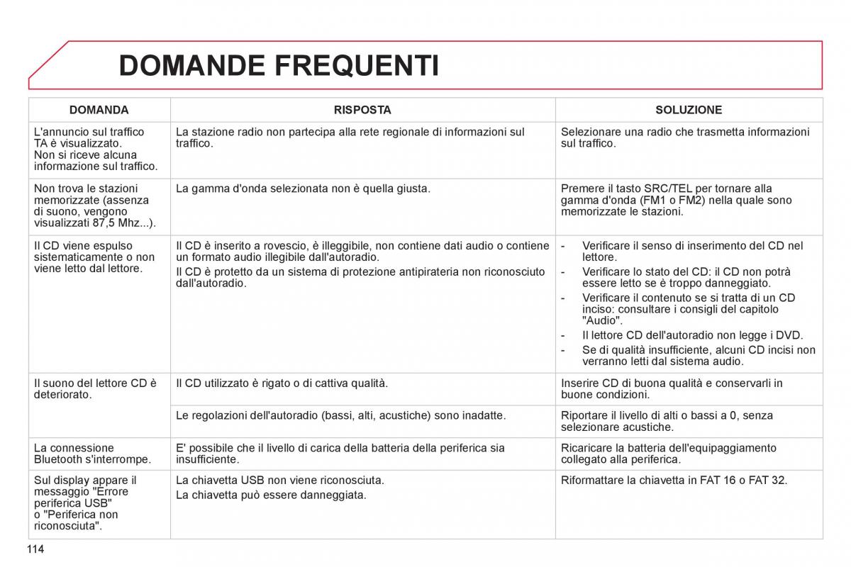 Citroen C1 I 1 manuale del proprietario / page 116