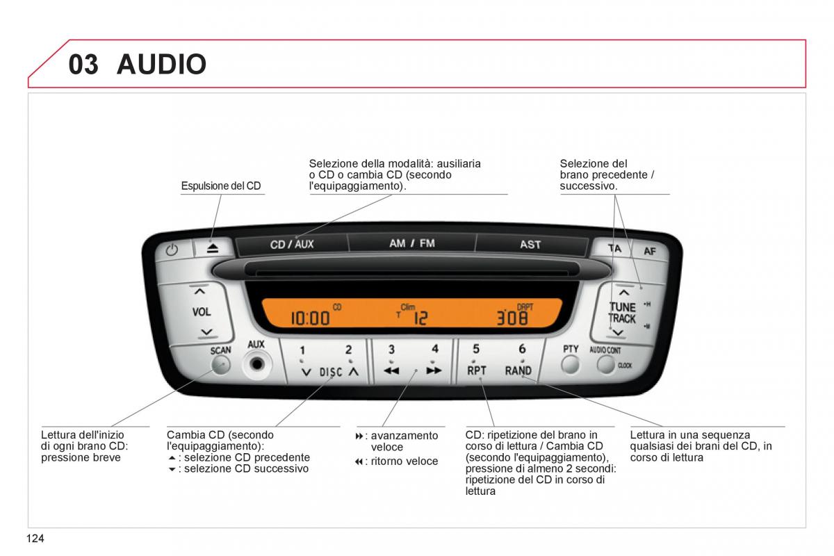 Citroen C1 I 1 manuale del proprietario / page 126