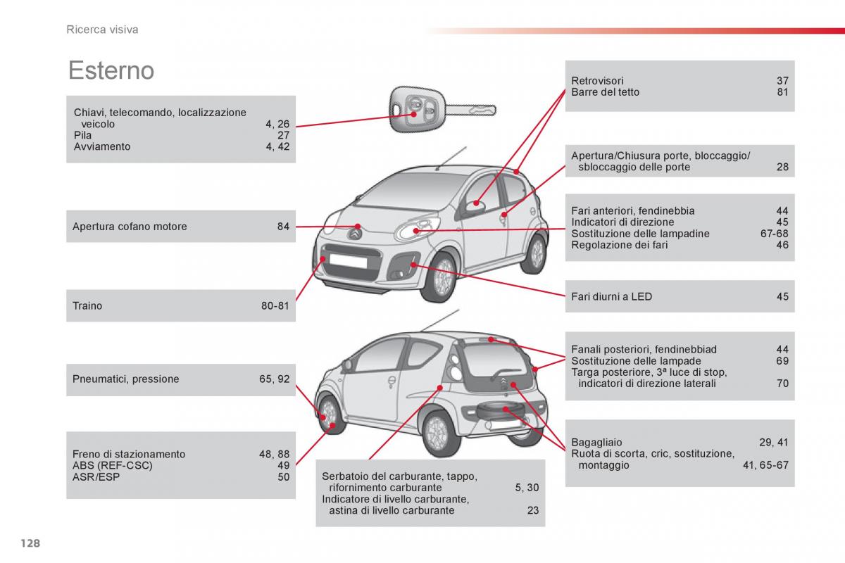 Citroen C1 I 1 manuale del proprietario / page 130