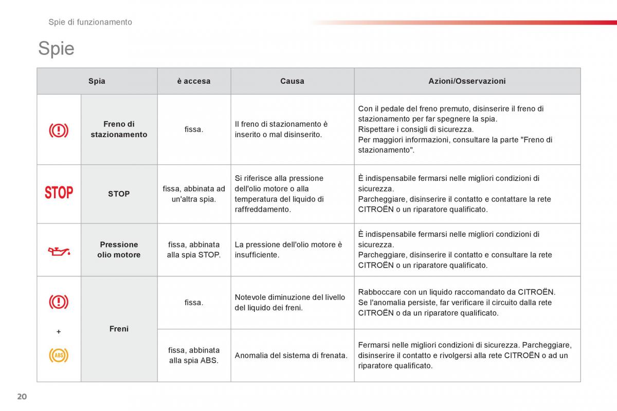 Citroen C1 I 1 manuale del proprietario / page 22