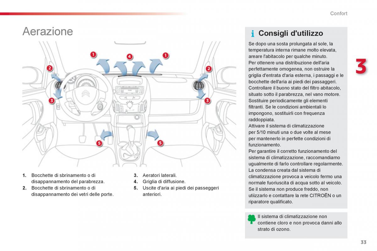 Citroen C1 I 1 manuale del proprietario / page 35