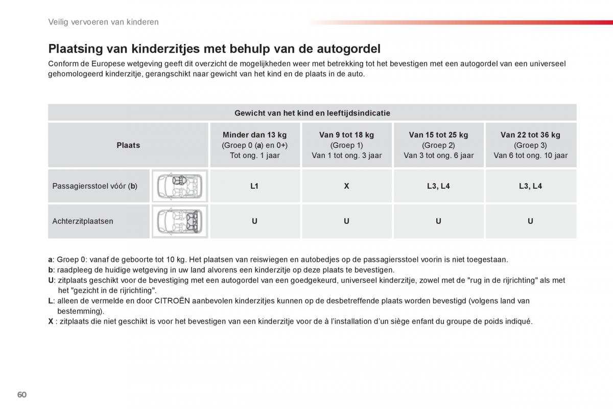 Citroen C1 I 1 handleiding / page 62