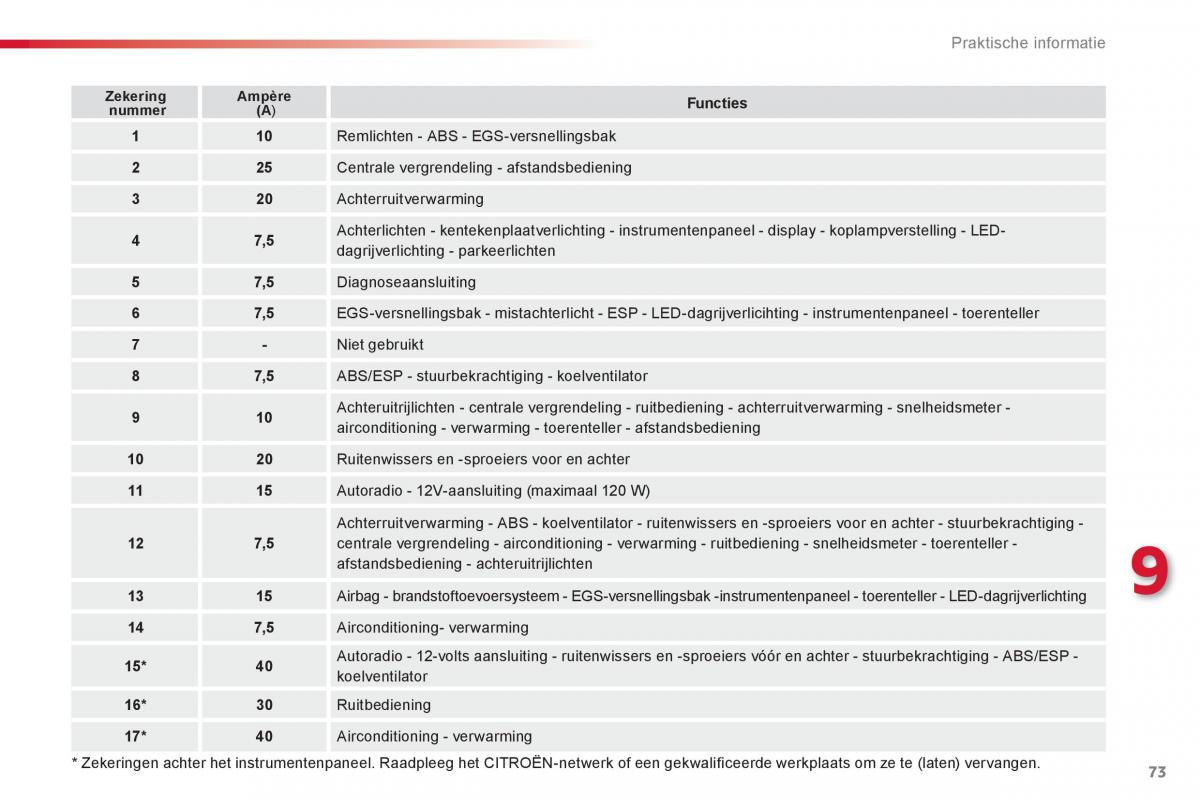 Citroen C1 I 1 handleiding / page 75