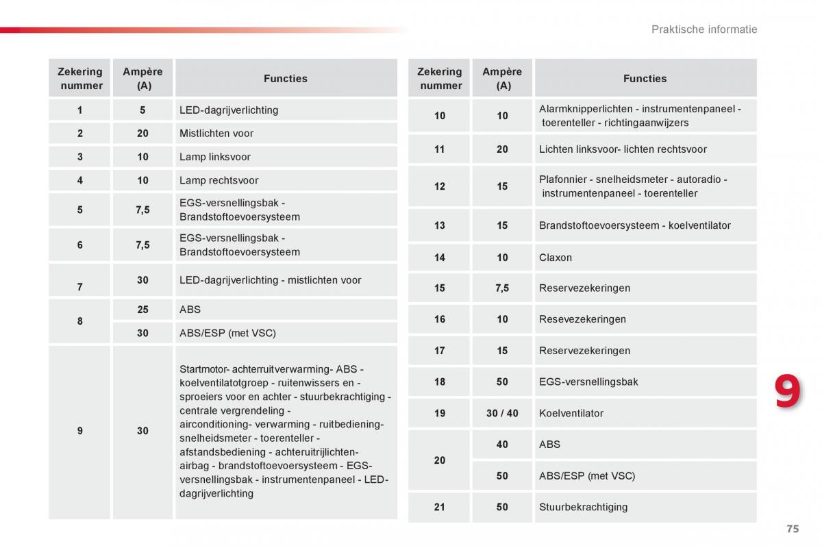 Citroen C1 I 1 handleiding / page 77