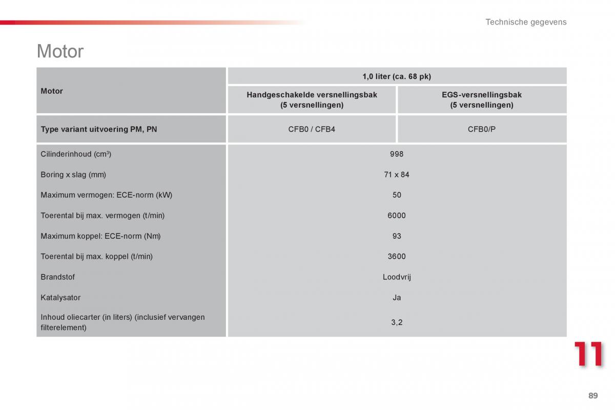 Citroen C1 I 1 handleiding / page 91