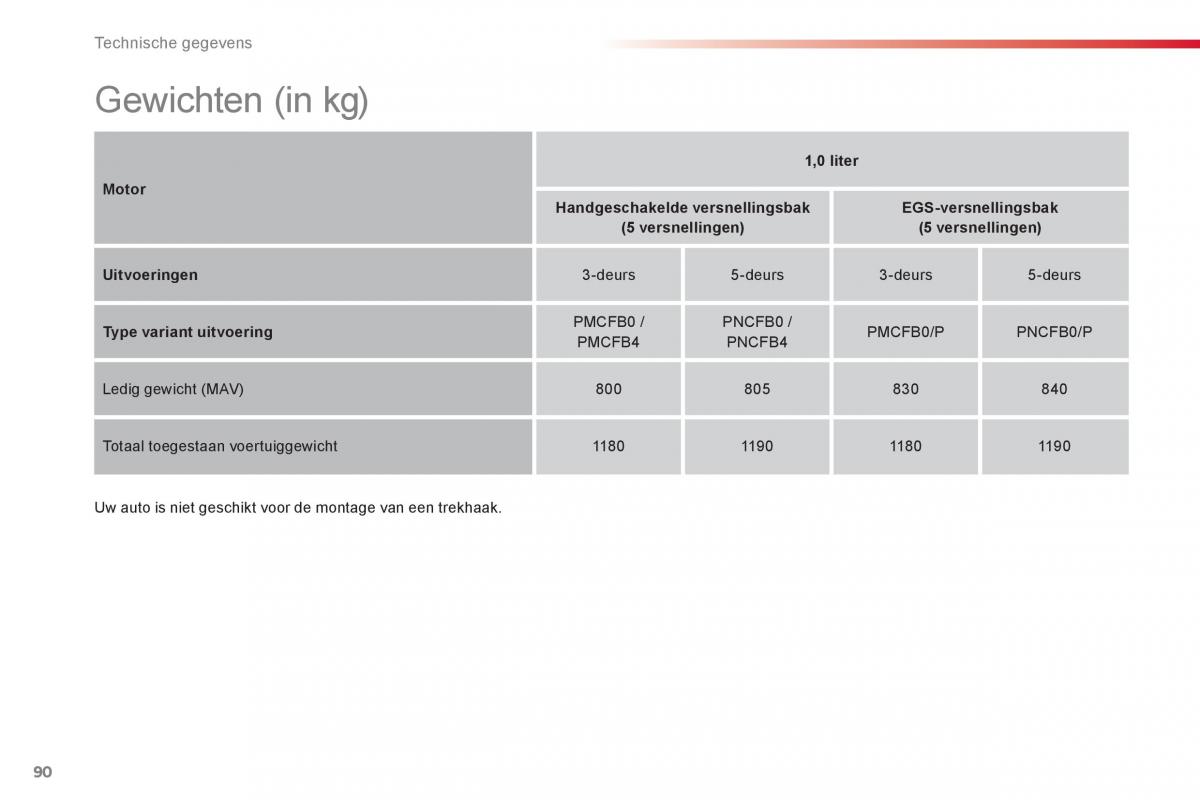 Citroen C1 I 1 handleiding / page 92