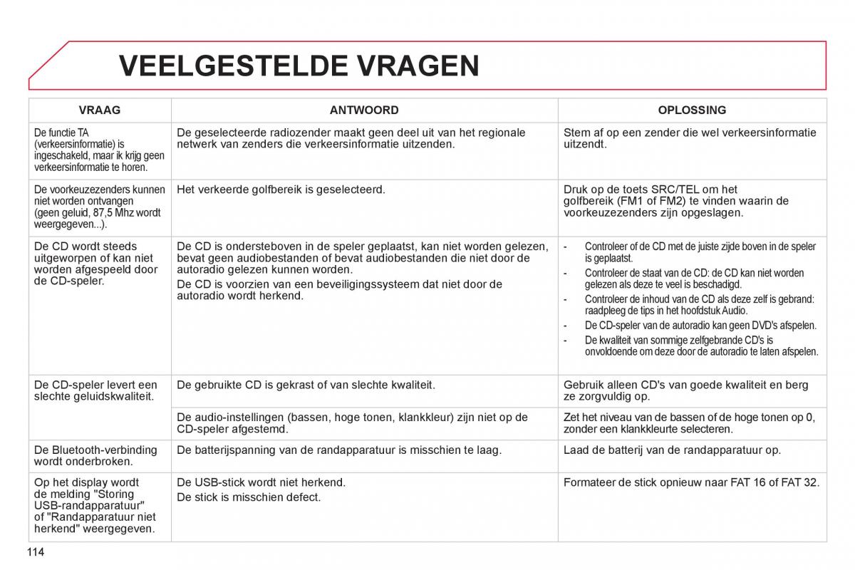 Citroen C1 I 1 handleiding / page 116