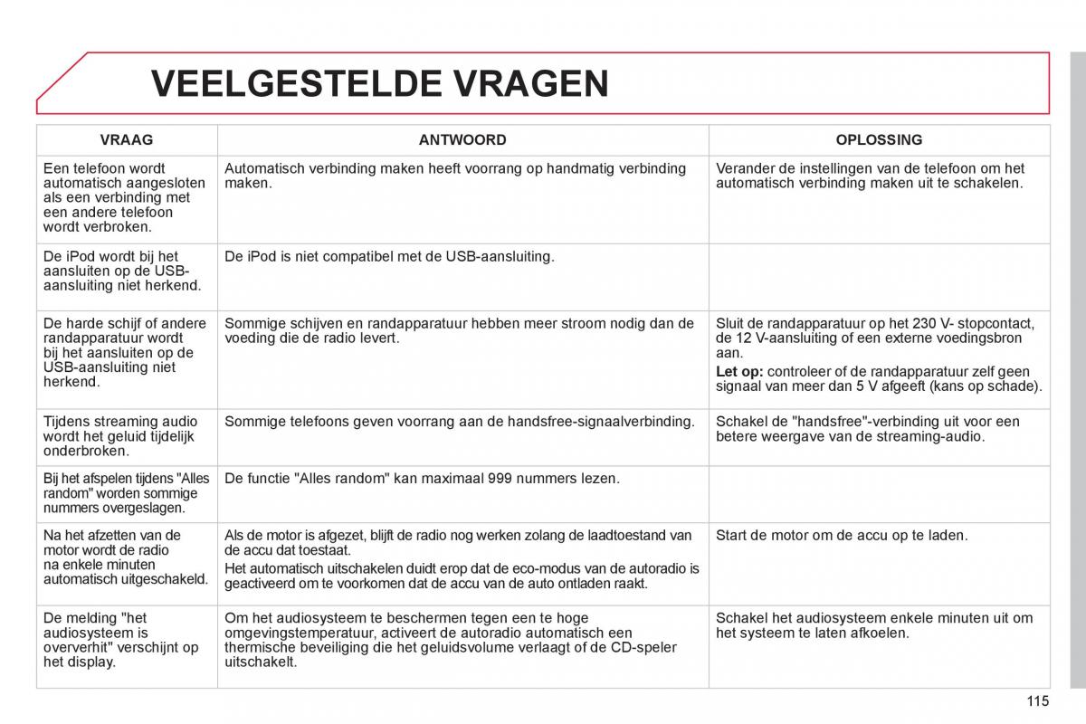 Citroen C1 I 1 handleiding / page 117