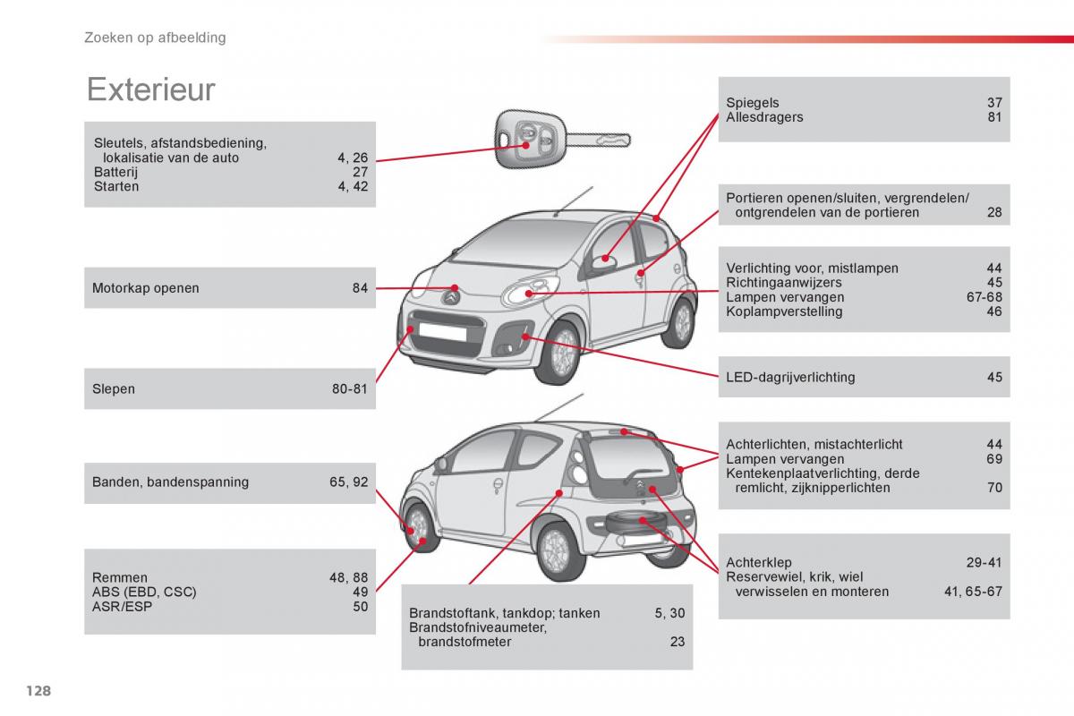 Citroen C1 I 1 handleiding / page 130