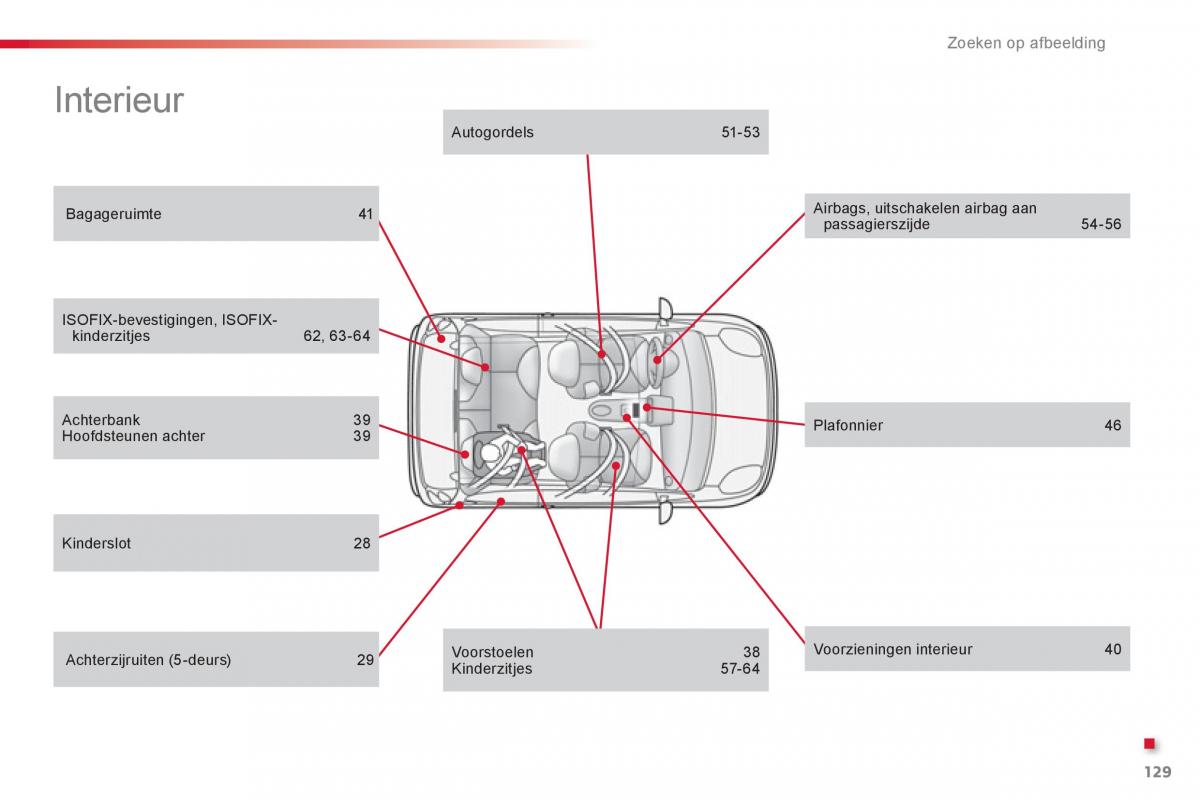 Citroen C1 I 1 handleiding / page 131