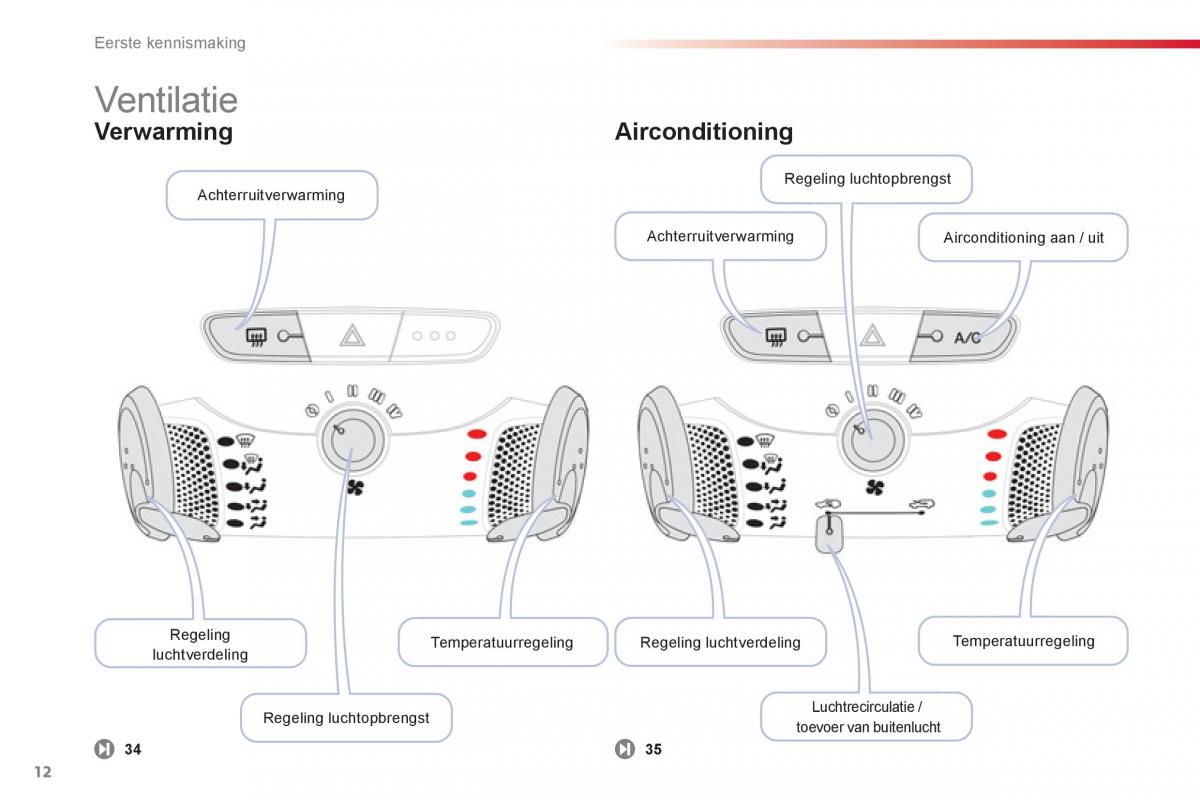 Citroen C1 I 1 handleiding / page 14