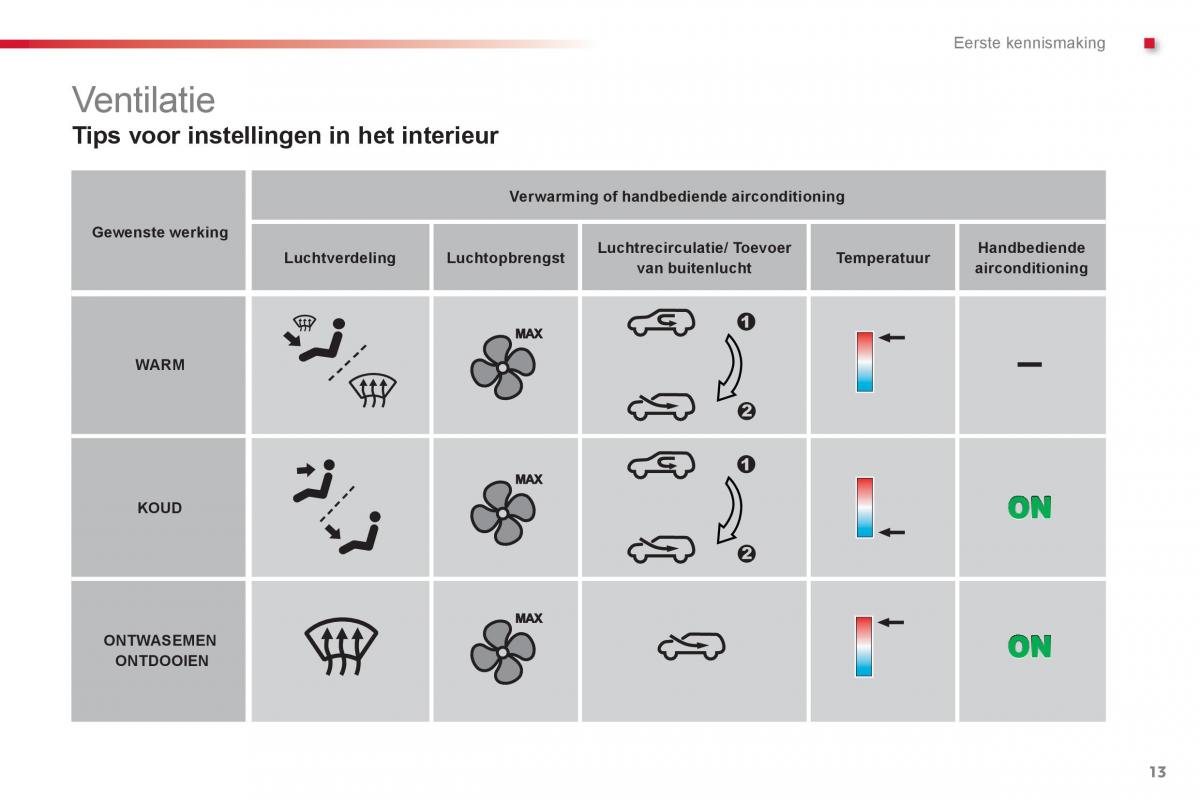 Citroen C1 I 1 handleiding / page 15