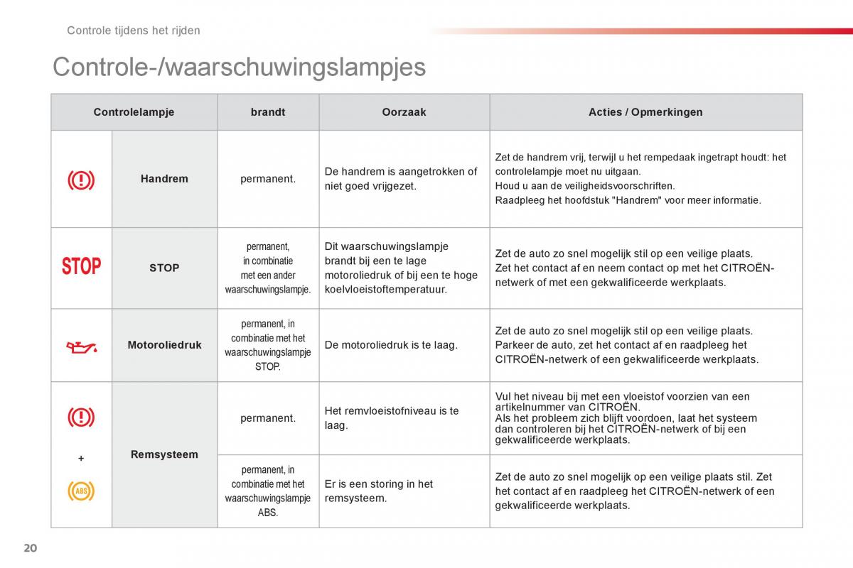 Citroen C1 I 1 handleiding / page 22