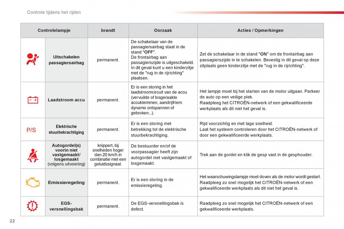 Citroen C1 I 1 handleiding / page 24