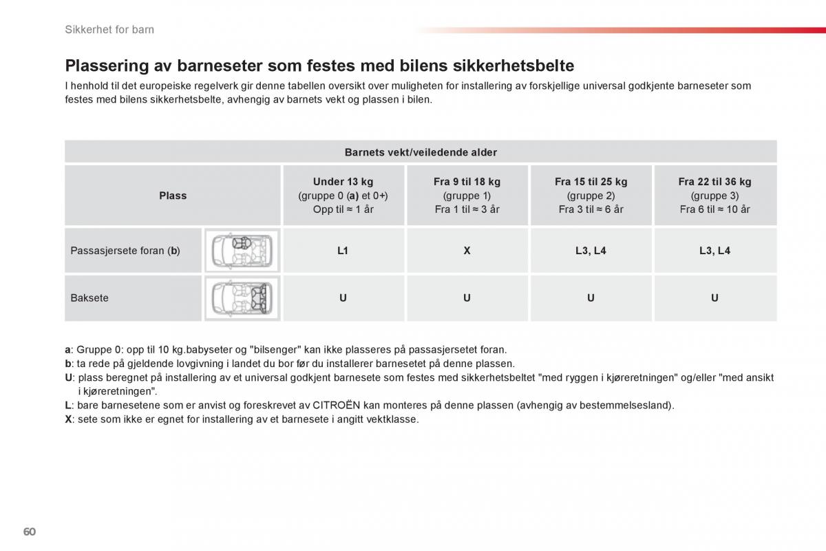 Citroen C1 I 1 bruksanvisningen / page 62