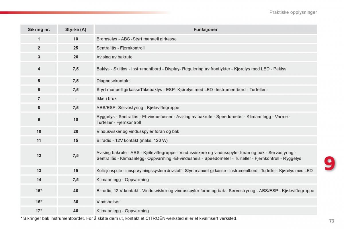 Citroen C1 I 1 bruksanvisningen / page 75