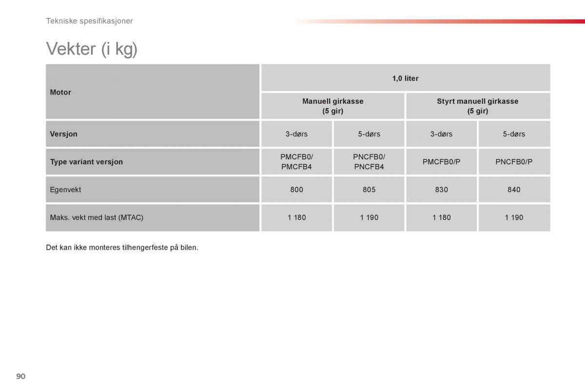 Citroen C1 I 1 bruksanvisningen / page 92