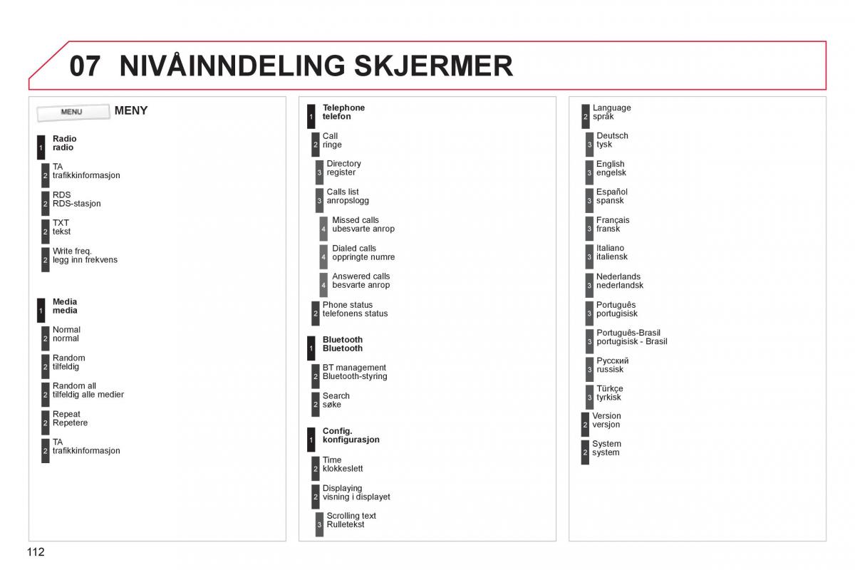 Citroen C1 I 1 bruksanvisningen / page 114