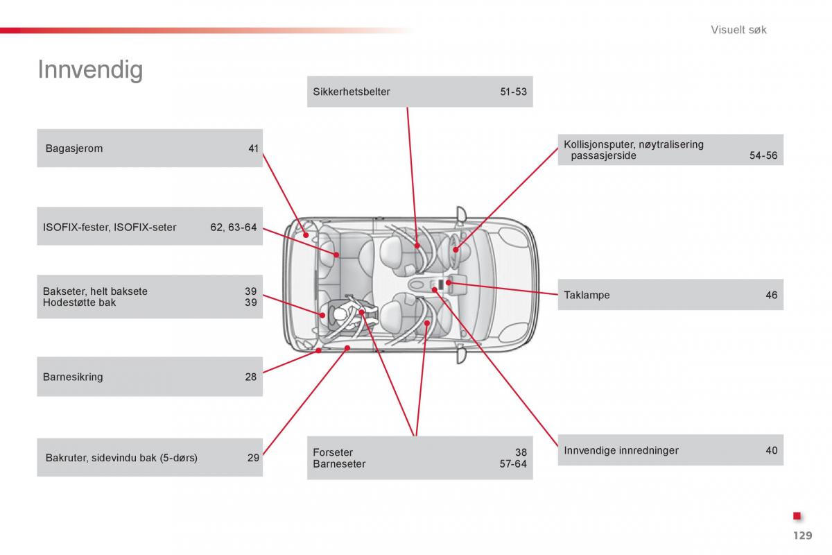 Citroen C1 I 1 bruksanvisningen / page 131