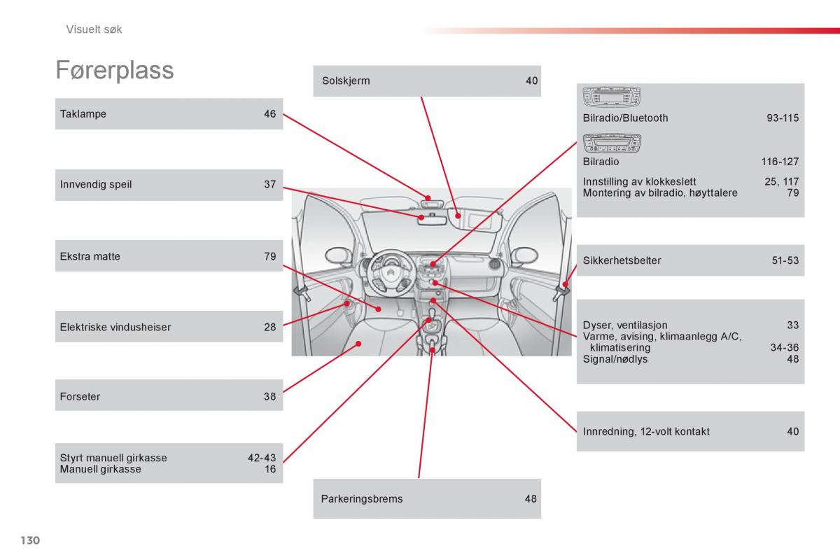 Citroen C1 I 1 bruksanvisningen / page 132