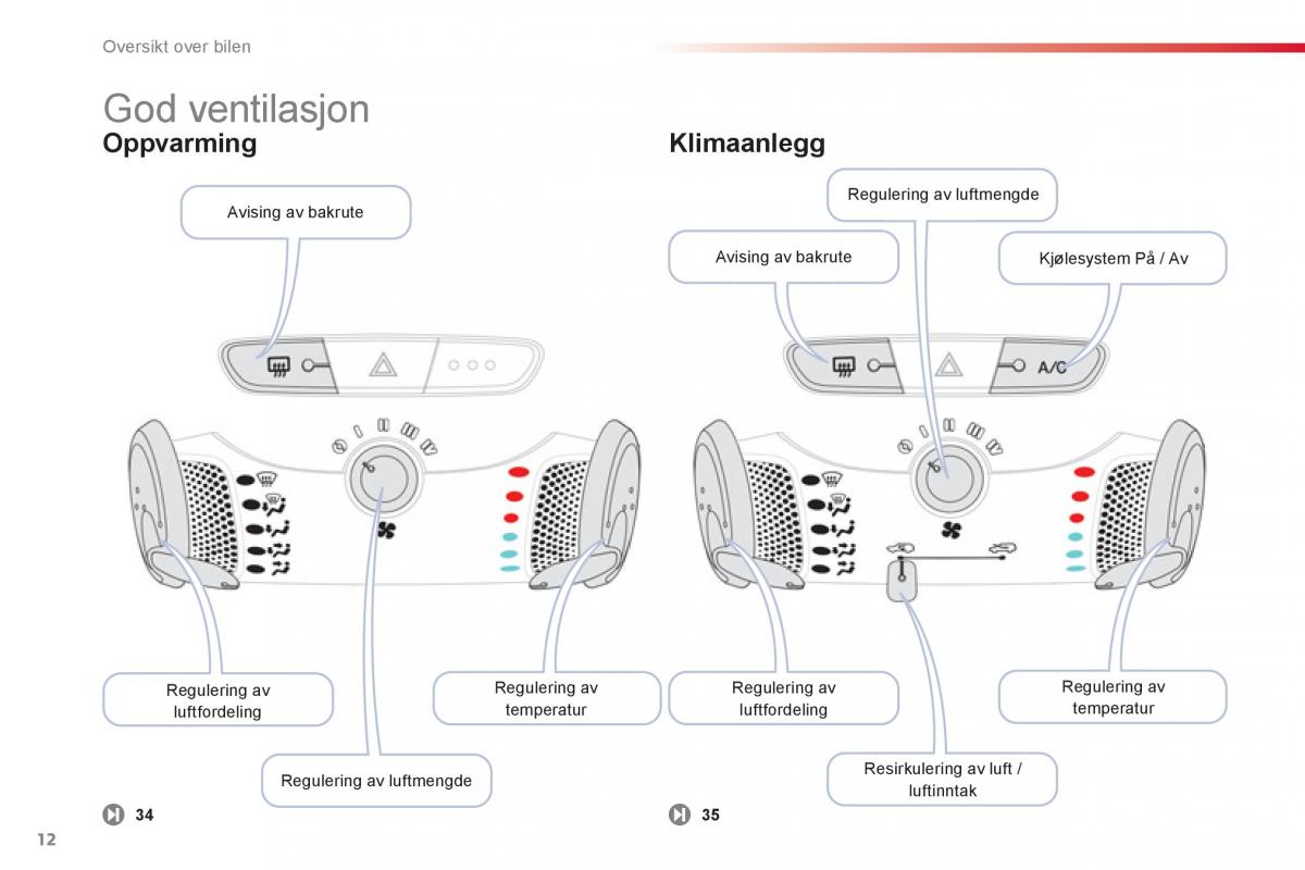 Citroen C1 I 1 bruksanvisningen / page 14