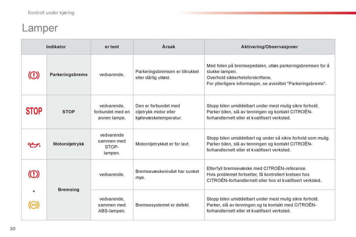 Citroen C1 I 1 bruksanvisningen / page 22