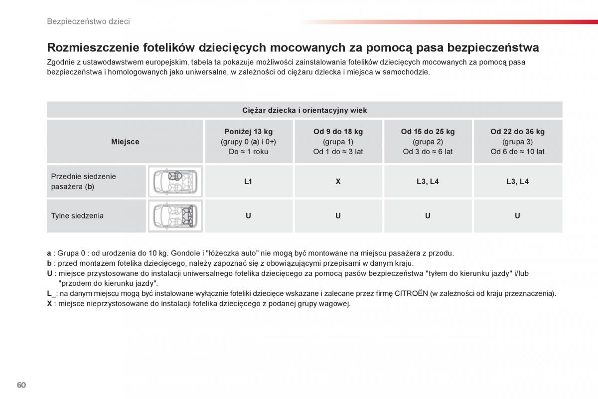 Citroen C1 I 1 instrukcja obslugi / page 62