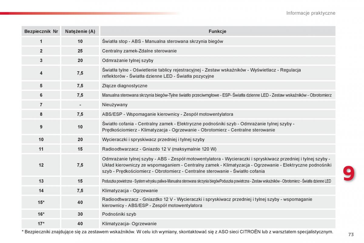 Citroen C1 I 1 instrukcja obslugi / page 75