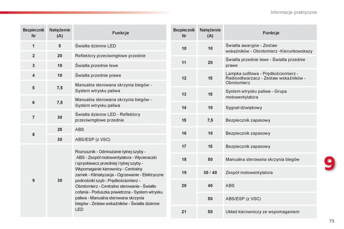 Citroen C1 I 1 instrukcja obslugi / page 77