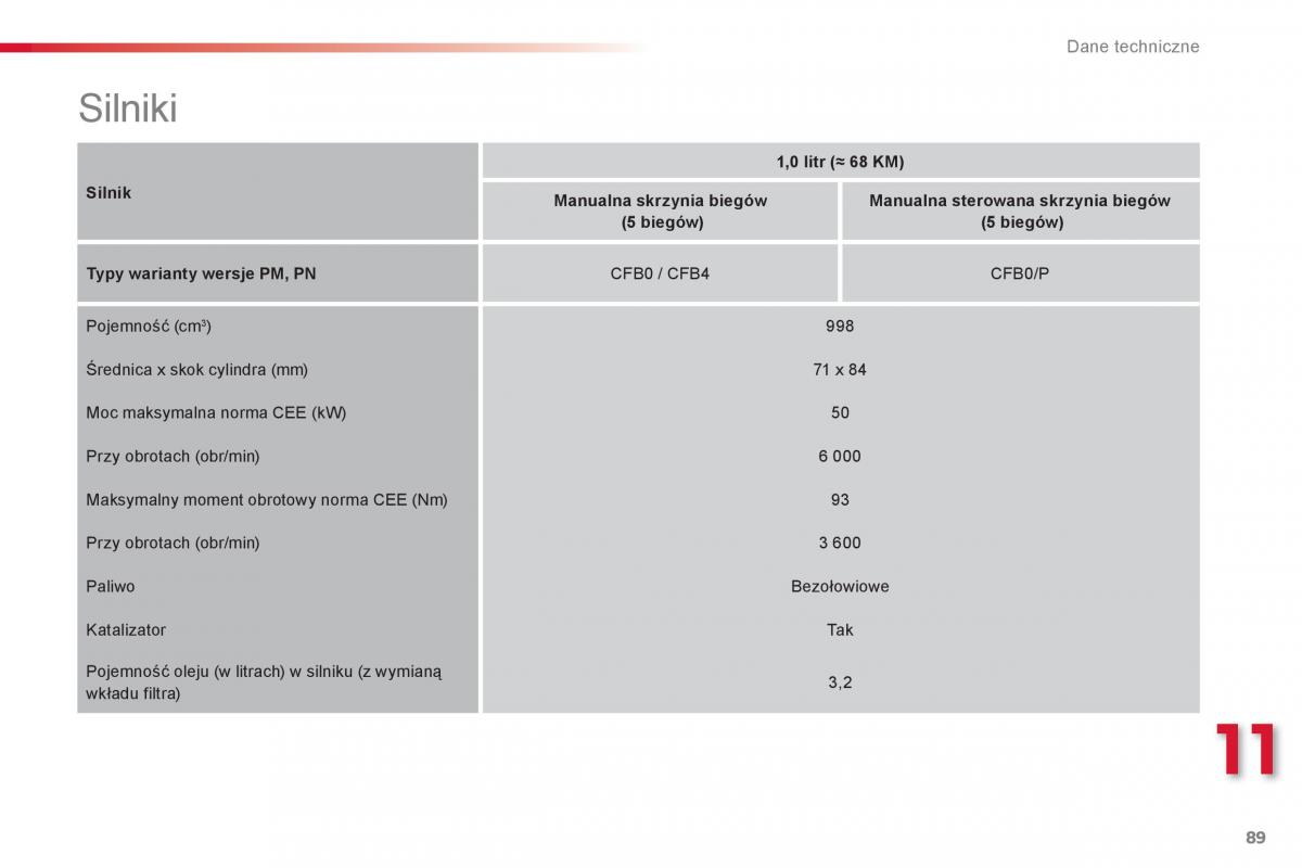 Citroen C1 I 1 instrukcja obslugi / page 91