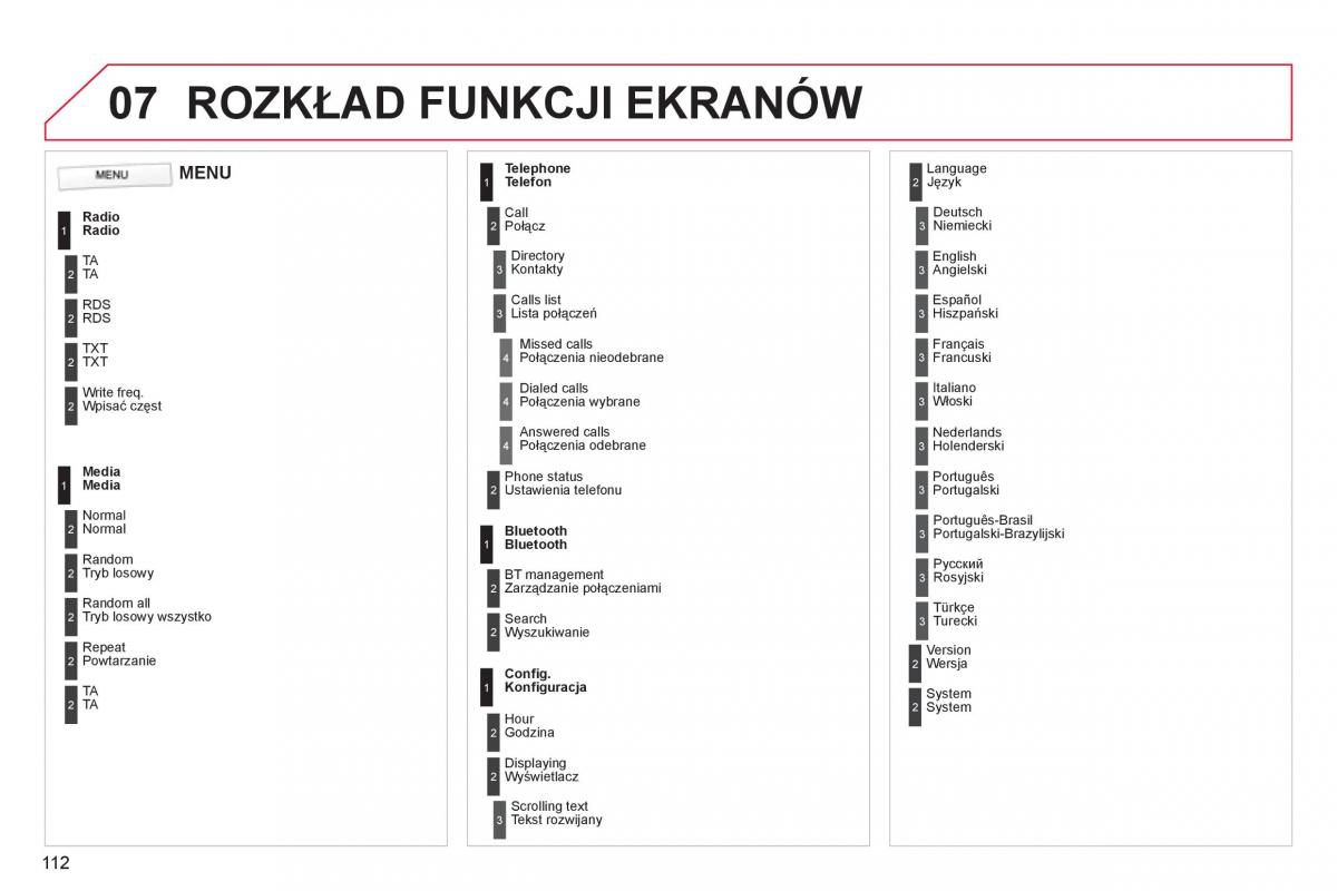 Citroen C1 I 1 instrukcja obslugi / page 114