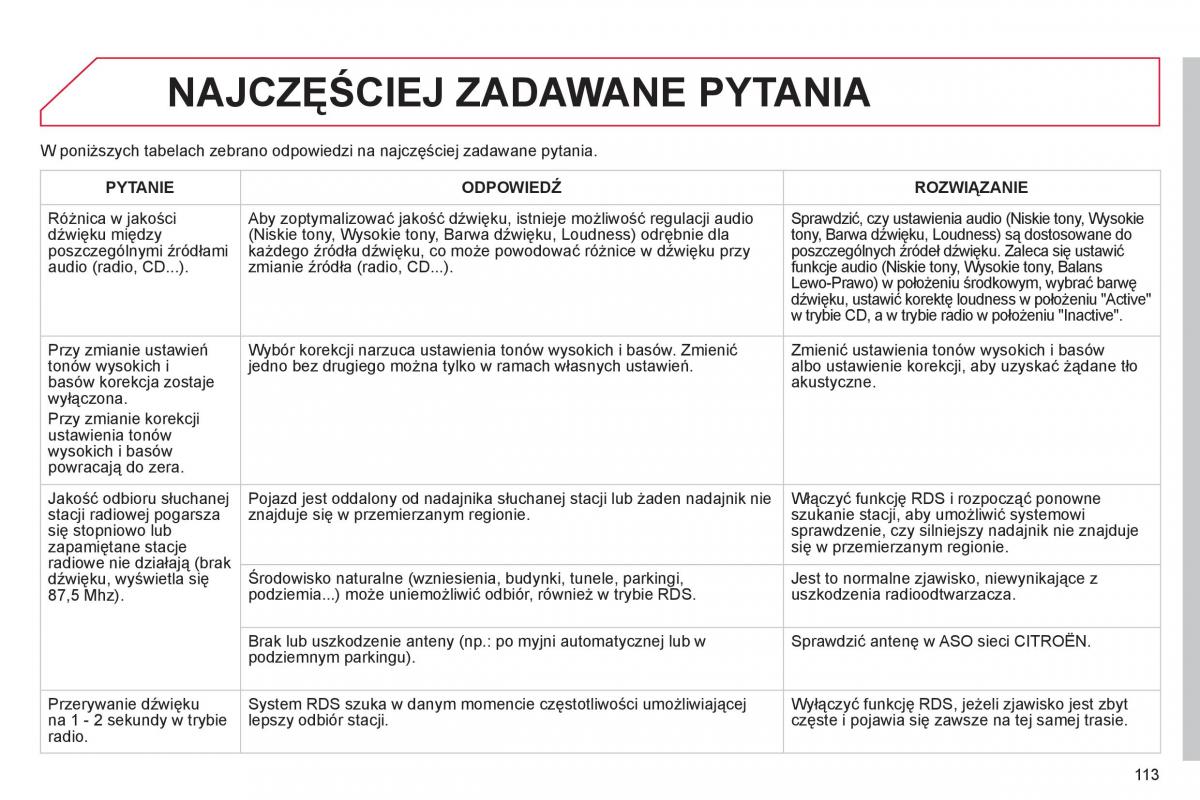 Citroen C1 I 1 instrukcja obslugi / page 115