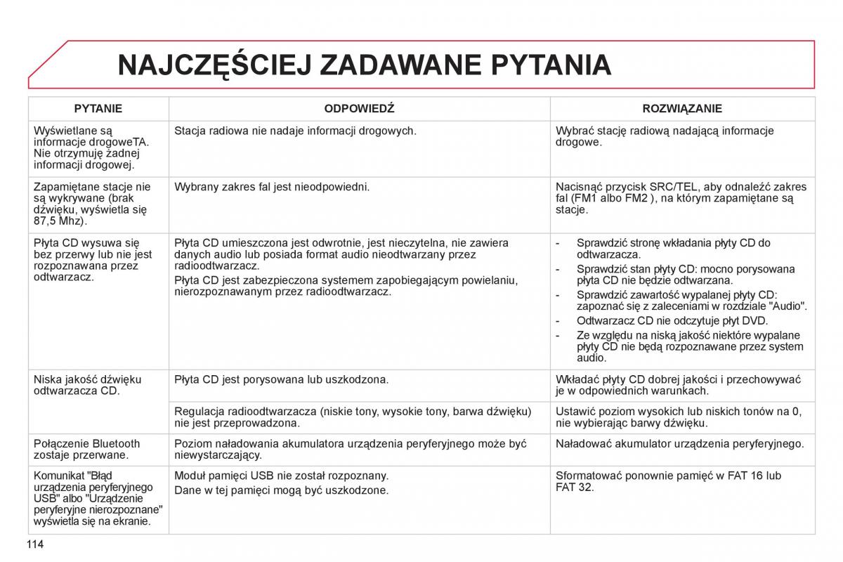 Citroen C1 I 1 instrukcja obslugi / page 116